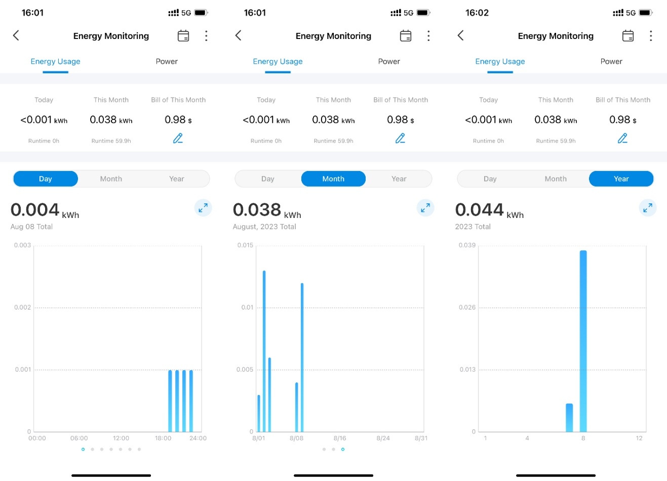 A screenshot showing the Energy Usage Graph by day, month and year.
